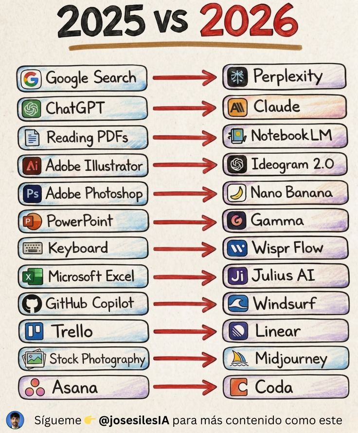 José Siles | AI | Data tweet media