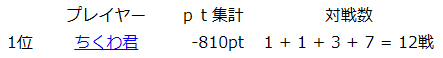 nononono_'s tweet photo. ( ；∀；) https://t.co/hVouwEZNdH