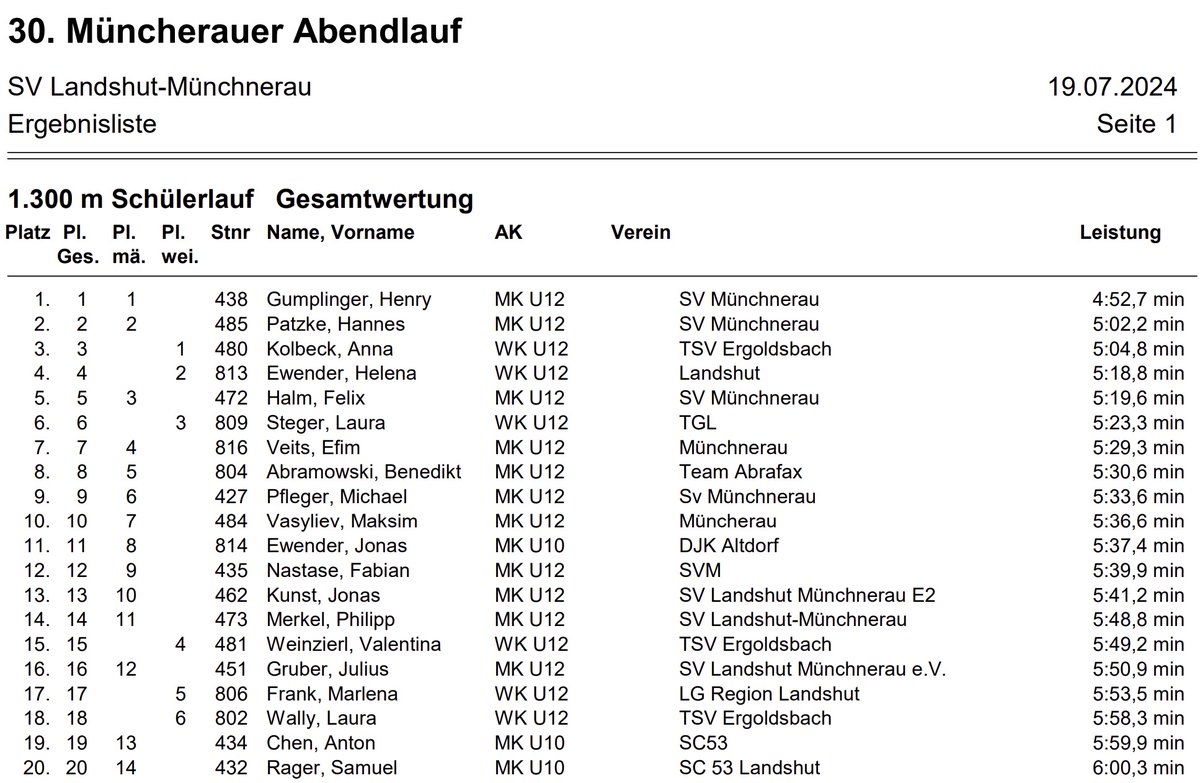 Mirjam Lechner tweet media