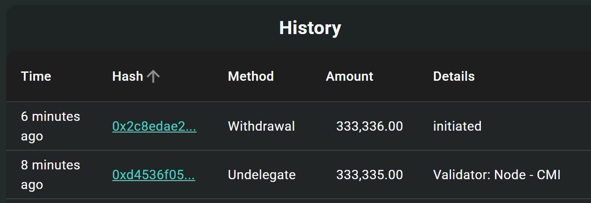HyperliquidNews's tweet photo. The team has withdrawn 333,336 $HYPE for the upcoming unlocks on April 6. https://t.co/fmhzpeFvy1