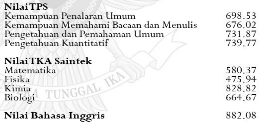 trimonuter's tweet photo. lg gabut, tiba2 kepikiran ini jadi thought why not post aja. udah ga relevan juga jadi gabisa dituduh nyombong :3 (not that theres anything to brag here anyway) https://t.co/VN4wJBSCaN