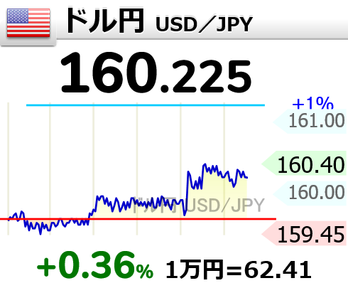 KabuWatcherJP's tweet photo. 【円安が止まらない“もう一つの理由”】

高市首相が発表。
「ナフサ輸入を中東依存から切り替える」
一見、安心材料に見えるが
市場は逆にこう見る。
▶ 中東リスクは“現実化している”
▶ エネルギーコスト上昇を織り込み
▶ 日本はさらに輸入コスト増

つまり—
円売り要因が1つ増えた。
しかも今回は
原油だけではなく
ナフサ（石化原料）まで影響。

これは
製造業・化学・物流まで波及する。

結論
今回の円安は
一時的なニュースではなく、
 “資源×地政学”の構造問題。
ドル��は今、止まらないのではなく
止められない状態。
https://t.co/N9qXFktr50