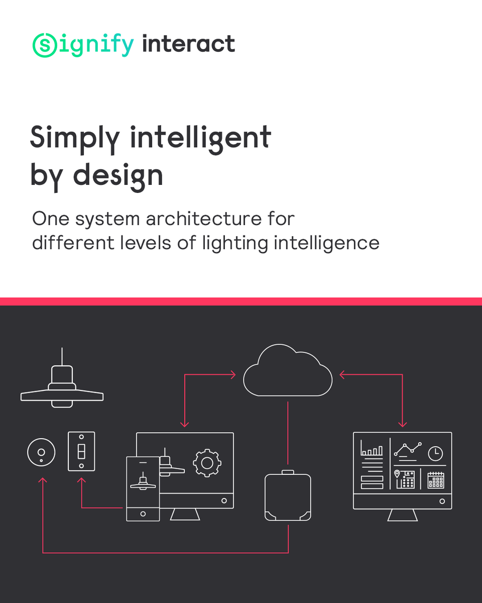 InteractIoT tweet media