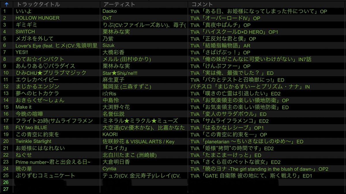 さぼはに軍曹 tweet media