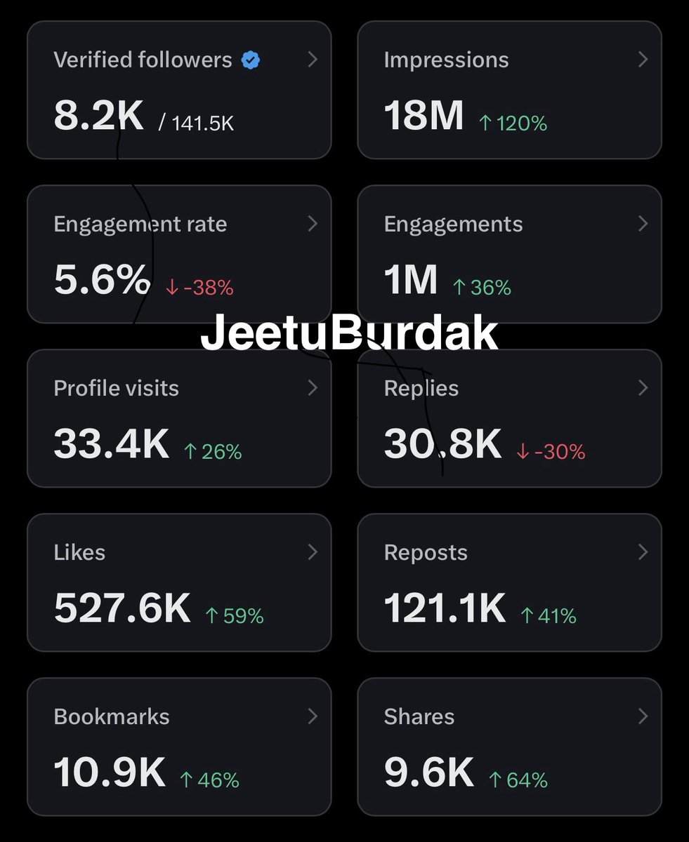 Jeetu Burdak tweet media
