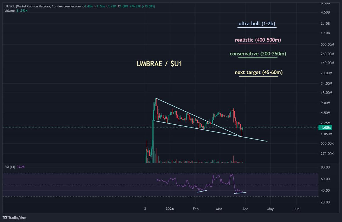 Modern.Socrates tweet media