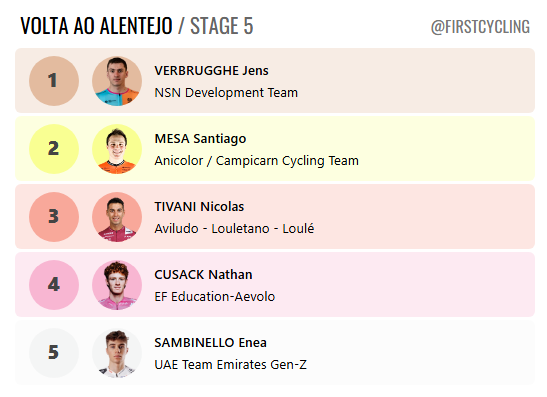 FirstCycling tweet media