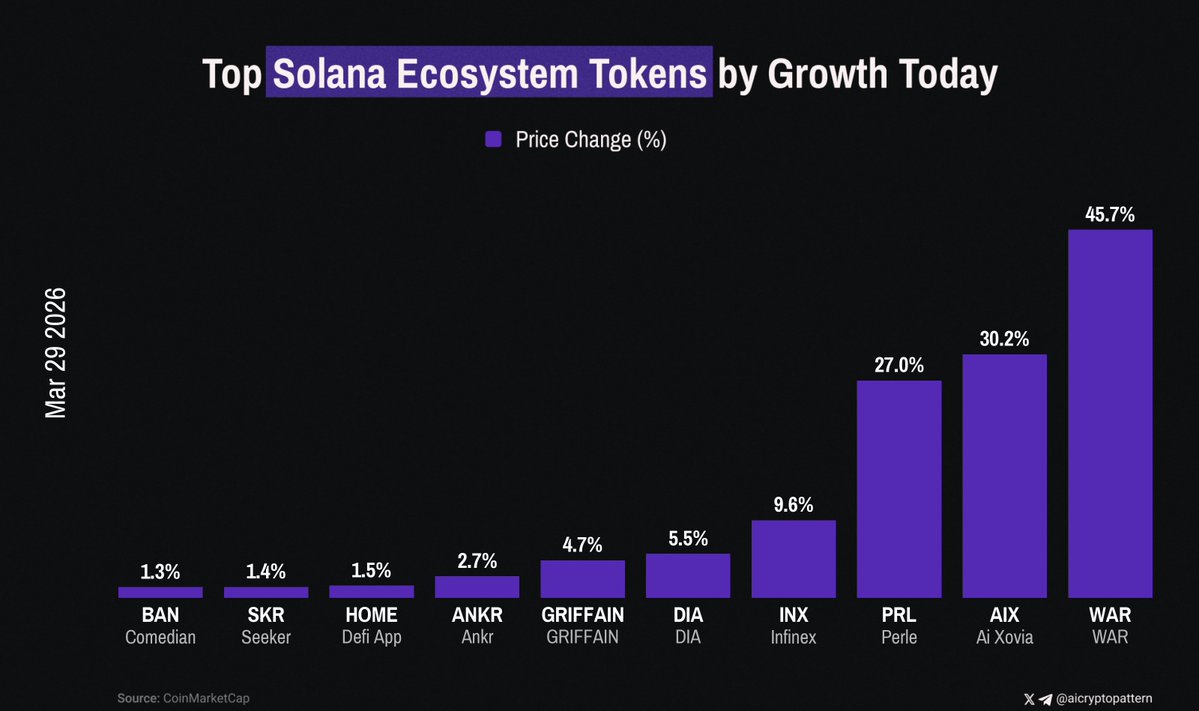 AI Crypto Pattern tweet media