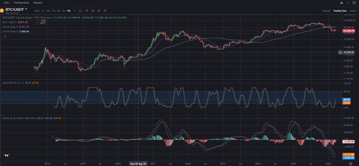 🚨BSC Gems Alert🚨 tweet media