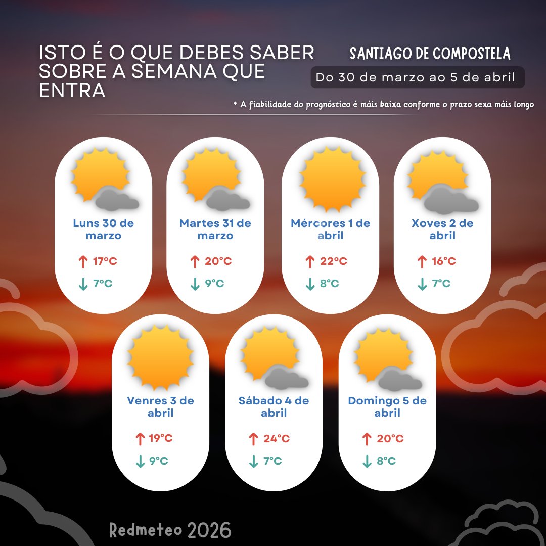 Redmeteo tweet media