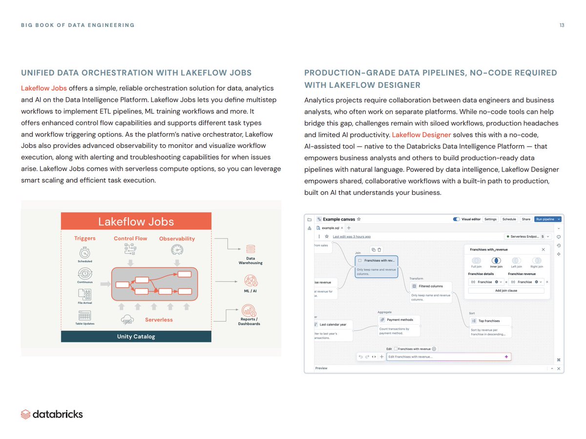 Databricks tweet media