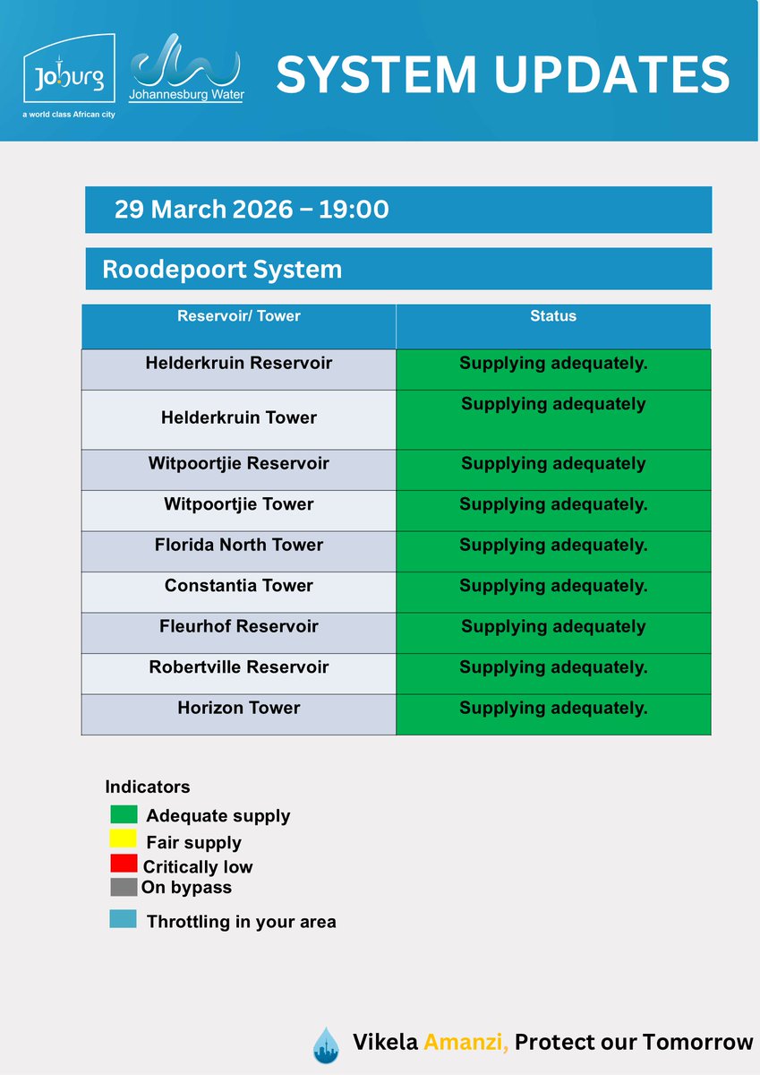 Johannesburg Water tweet media