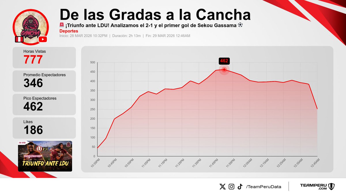 Team Peru Data tweet media