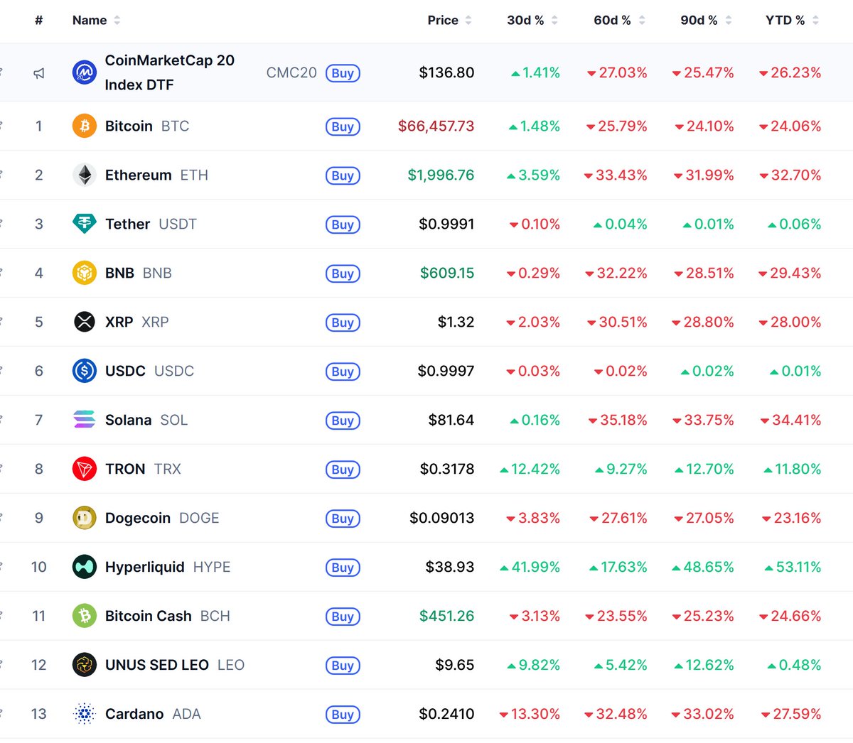 CAPET ☀️ tweet media