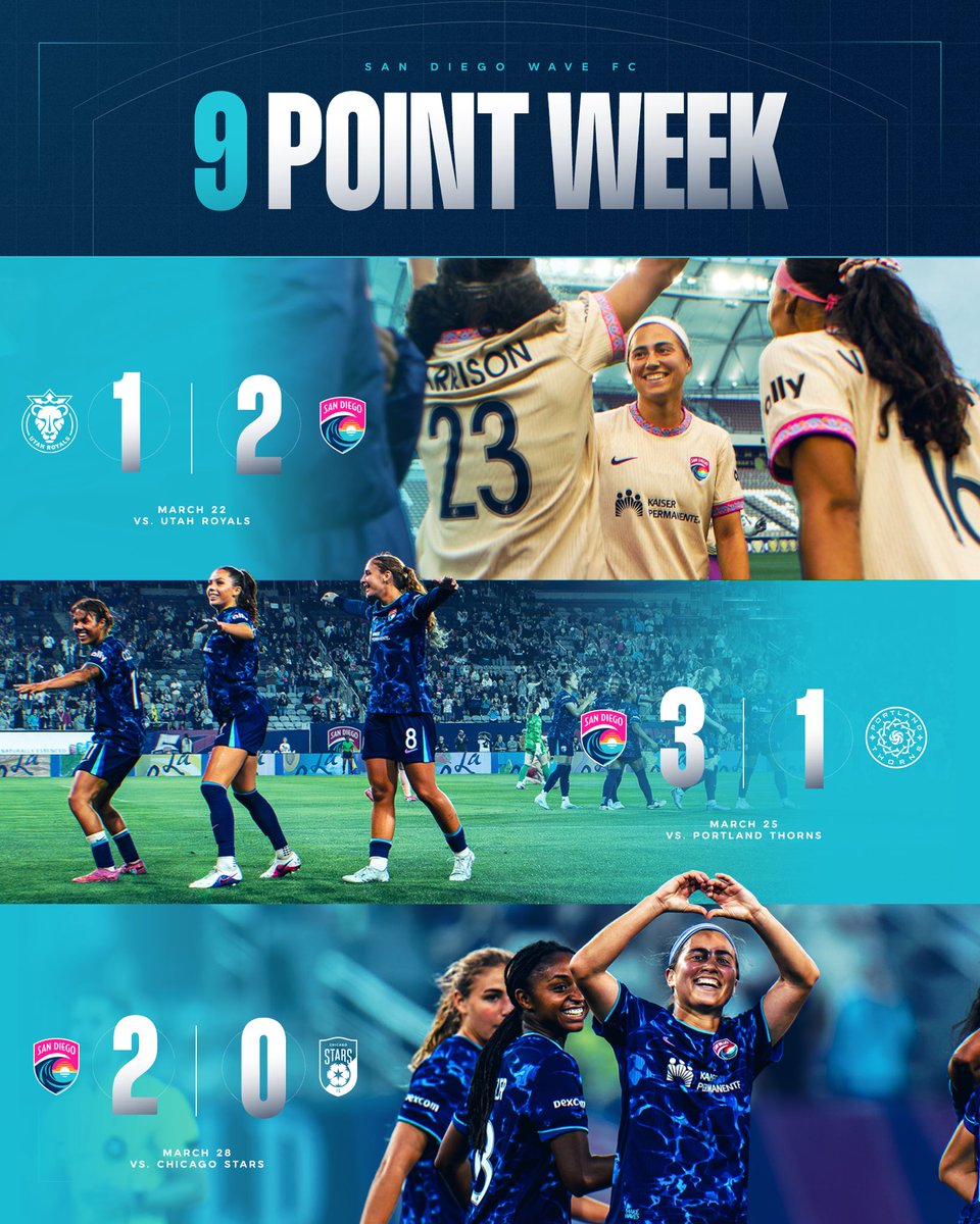 (W)hat a (W)eek for your (W)ave 🌊