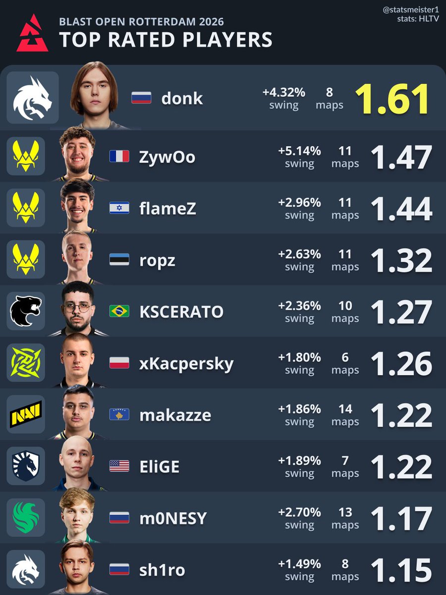 statsmeister tweet media