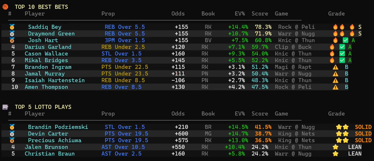 ChasinCheddar tweet media