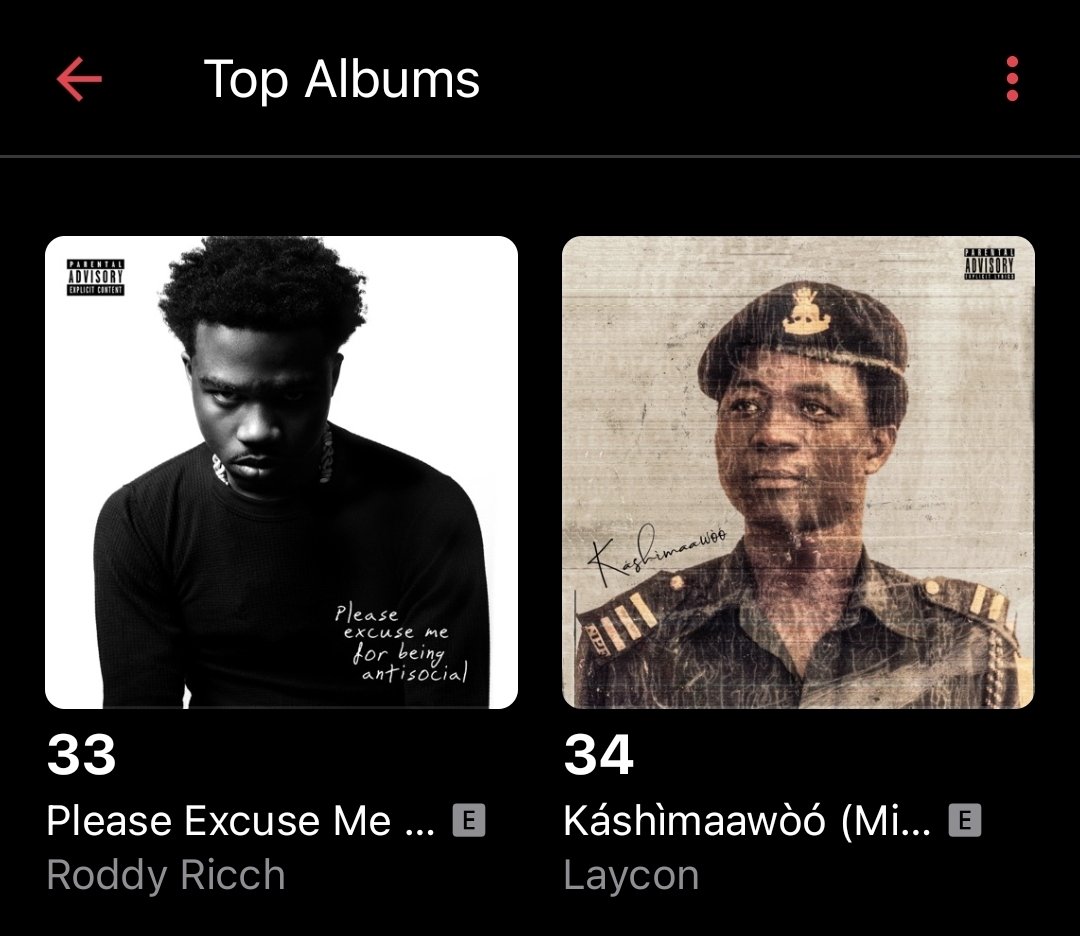 itslayconnews's tweet photo. Number 34 on rap Genre . Apple music Nigeria 🇳🇬 

Lets keep streaming. Lets keep spreading Kashimaawoo to friends and family 🙏 https://t.co/vd30XxC8F6