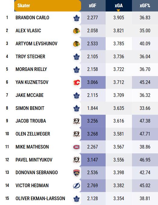 Benchrates tweet media