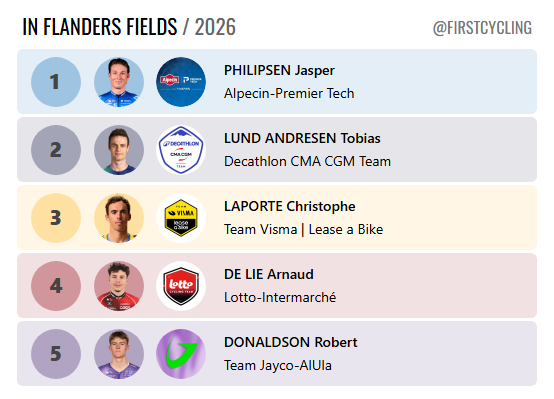 FirstCycling tweet media