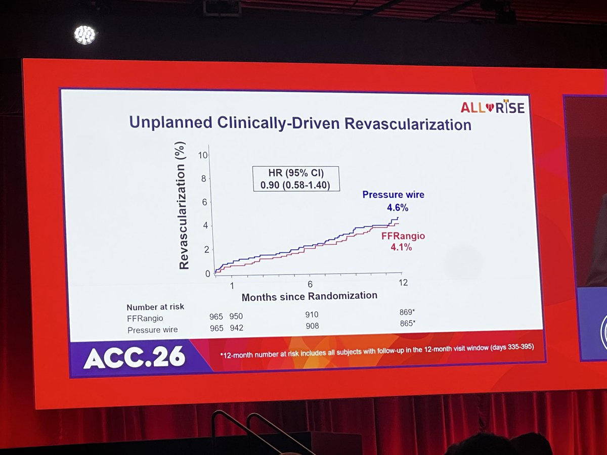CardioTechx tweet media
