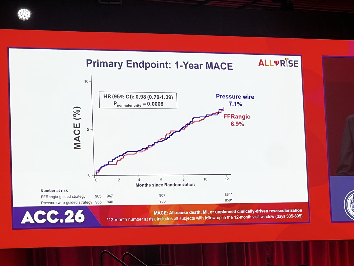 CardioTechx tweet media