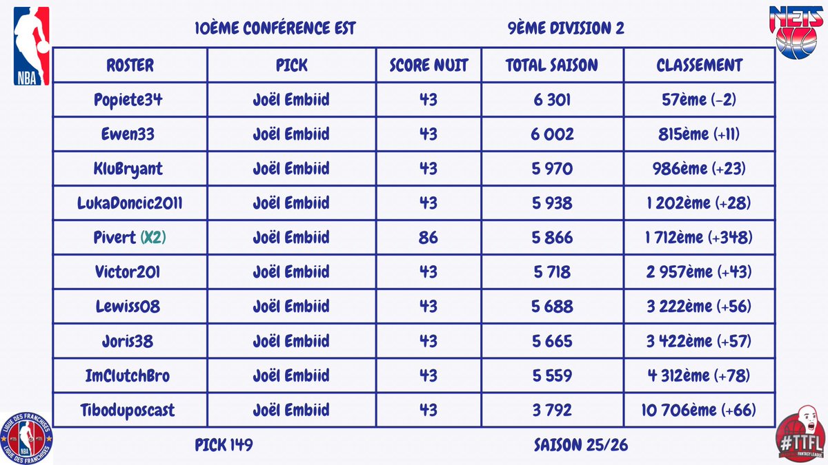 Brooklyn Nets TTFL tweet media