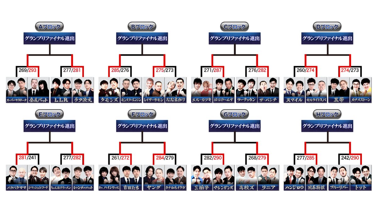 THE SECOND～漫才トーナメント～【公式】ザセカンド tweet media