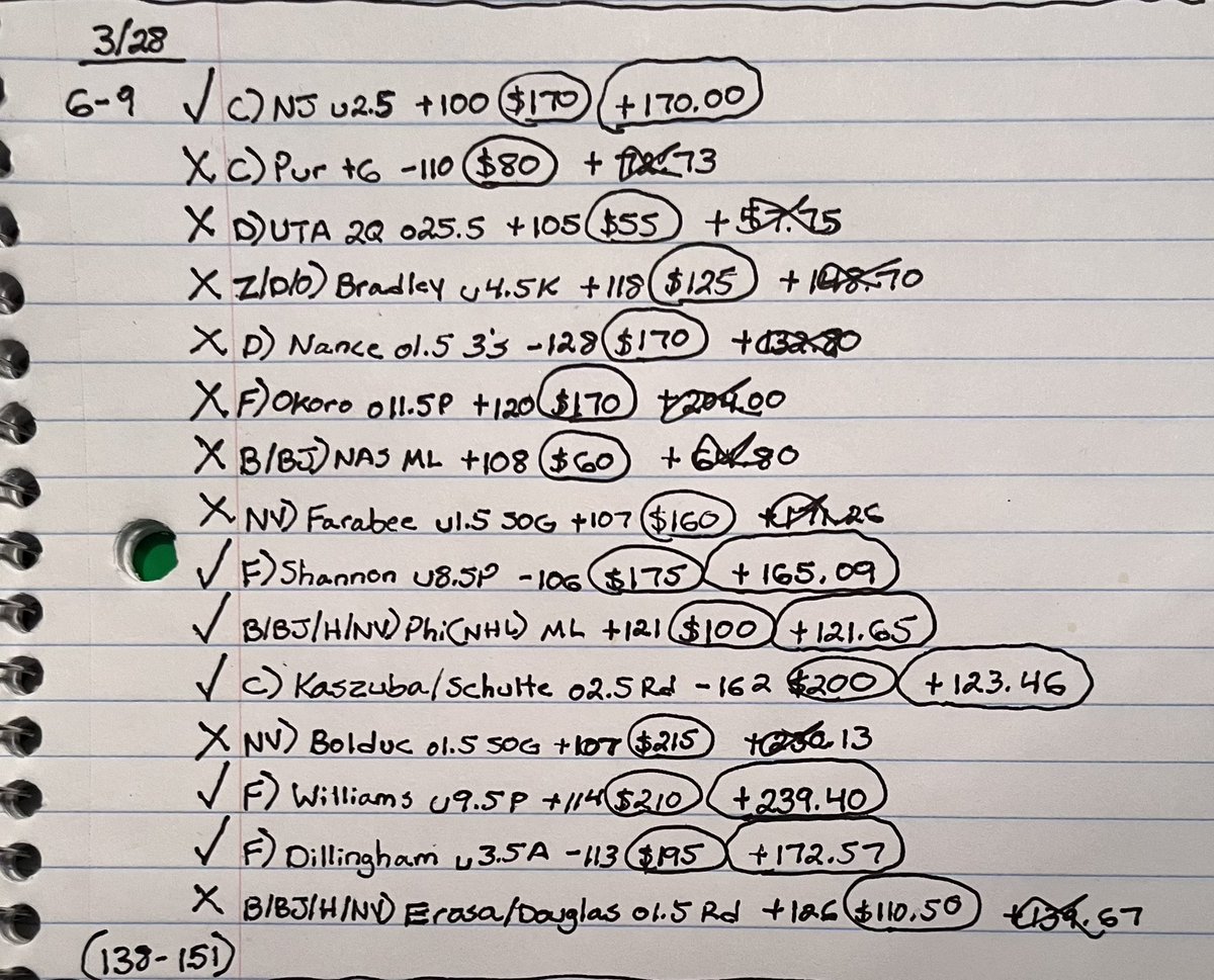 🤷‍♂️Things just aren’t falling our way this month. Still a shot to squeeze out a winner though!🤞Come join my 🆓 discord for all my plays🎯DM me with any questions👌#Gambling #FreePicks #SportsBetting 

discord.gg/bmnyvRV5r