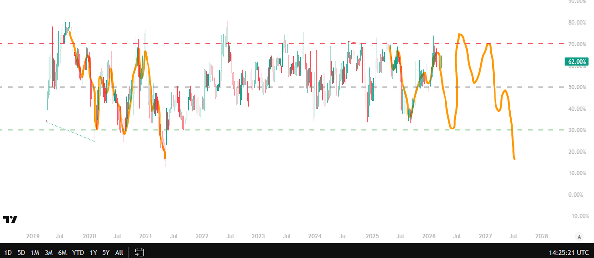 Das Crypto tweet media