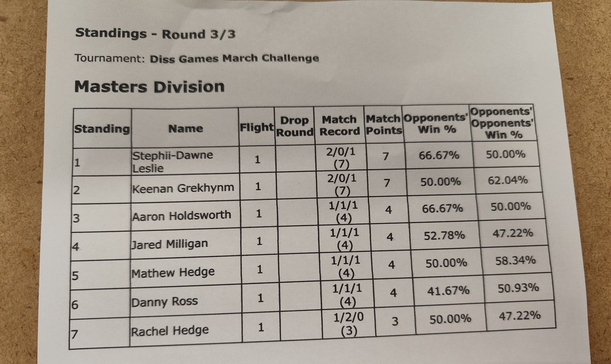 Stephii-Dawne Leslie tweet media