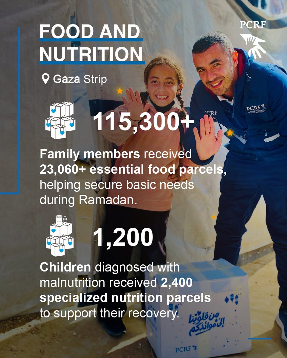 The PCRF (Palestine Children's Relief Fund) tweet media