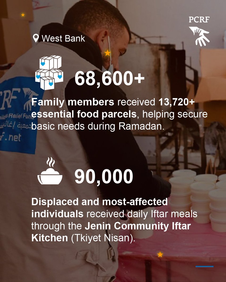 The PCRF (Palestine Children's Relief Fund) tweet media