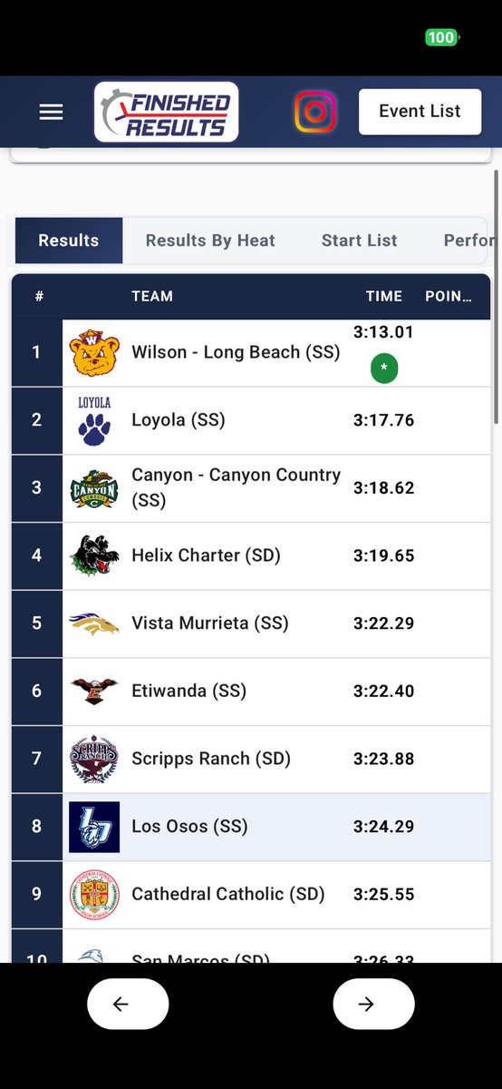 dwillll10's tweet photo. Ran my first race of my SOPHOMORE year yesterday. Showed up to MT Carmel and showed out in style dropping a 38.50 IN THE 300H. Also raced in the 4X4 with team Pr of 3.24.29 and the 4x1 with another team Pr of 43.67. Getting 1% better everyday. #TrackandField #hurdles #sophmore #Recruitment #Trending #300H #AGTG