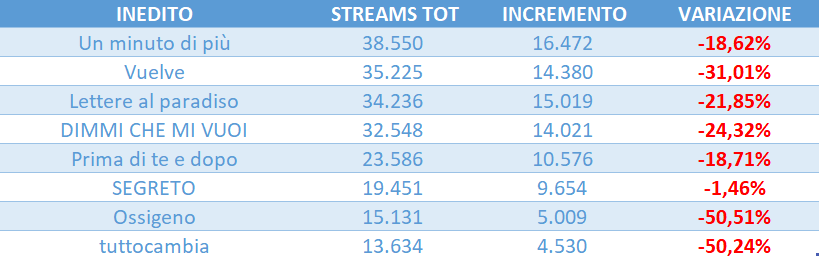 amici 25 streaming tweet media