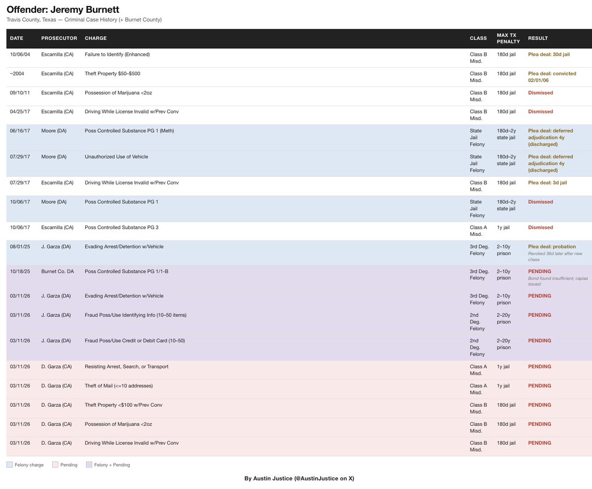 Austin Justice tweet media