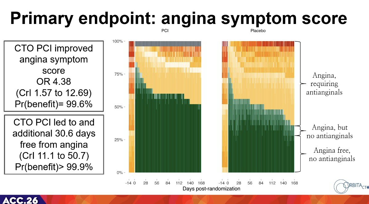 Dr. Martha Gulati ♥️🫀❤️‍🩹🇨🇦 tweet media