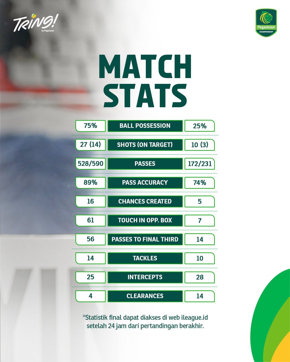 Pegadaian Championship tweet media