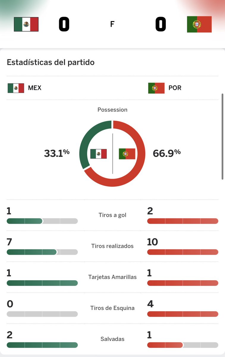 Tipico Mundialista tweet media