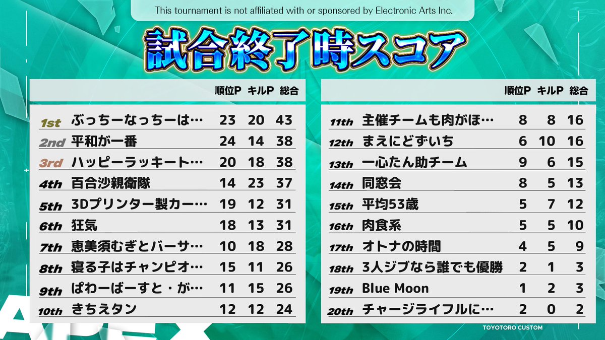 雪ノ羽音 ❄️🕊 tweet media