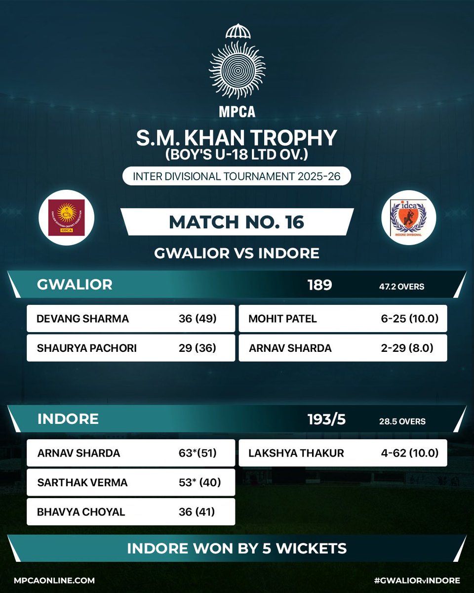 MP Cricket Association tweet media