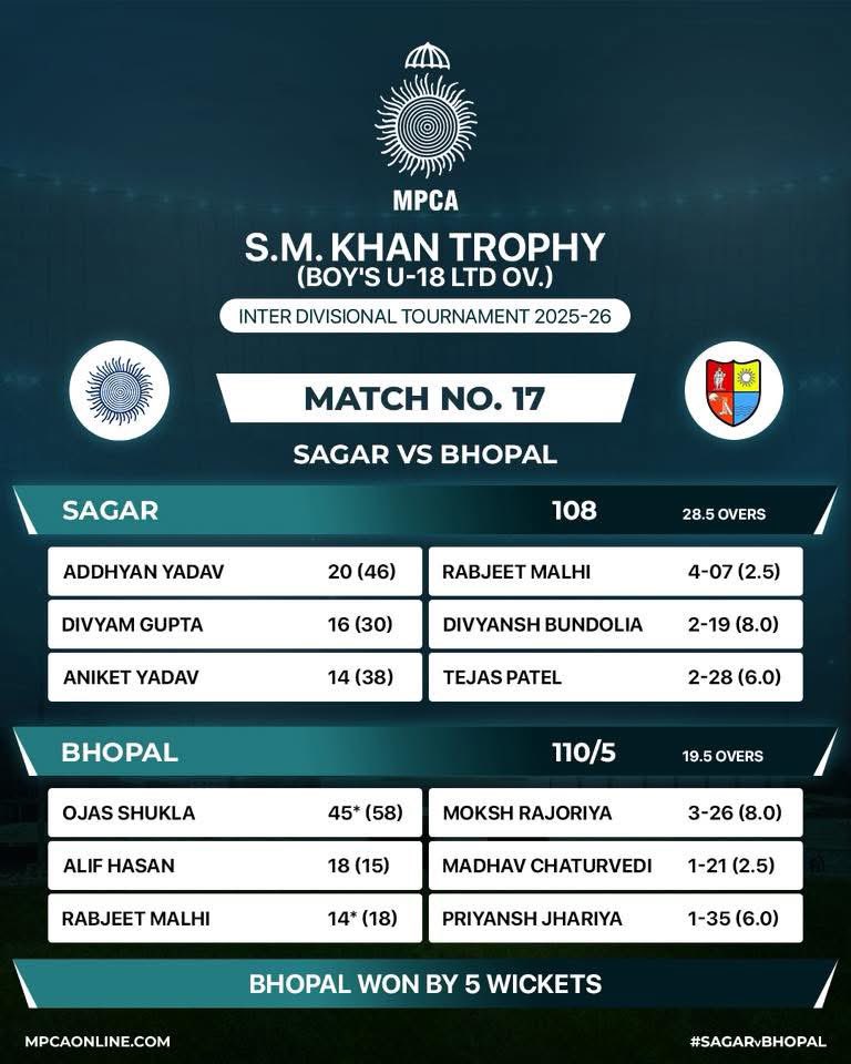 MP Cricket Association tweet media