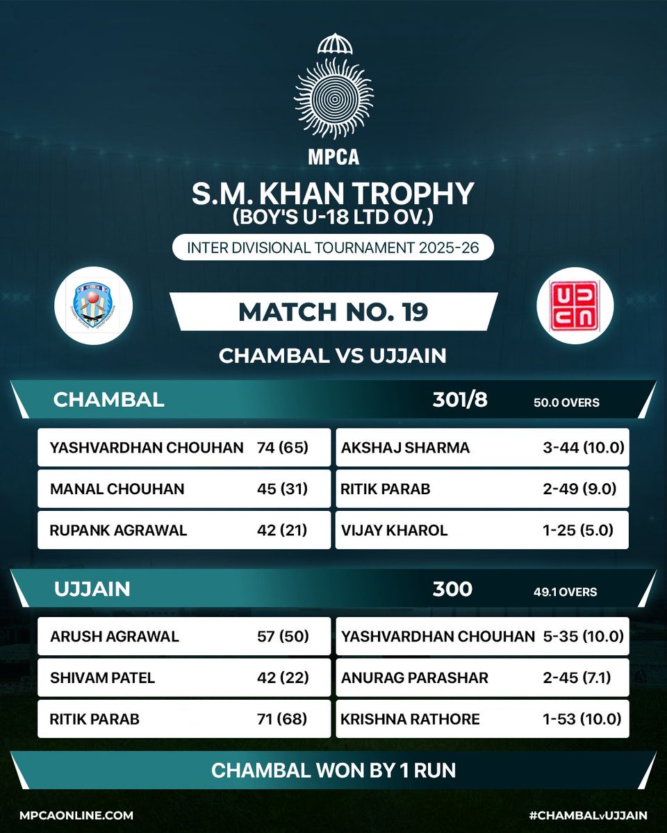 MP Cricket Association tweet media