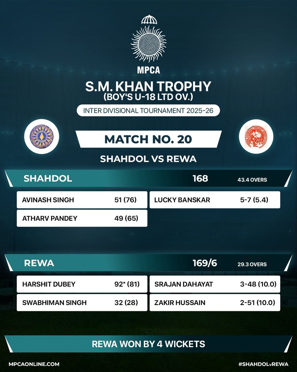 MP Cricket Association tweet media