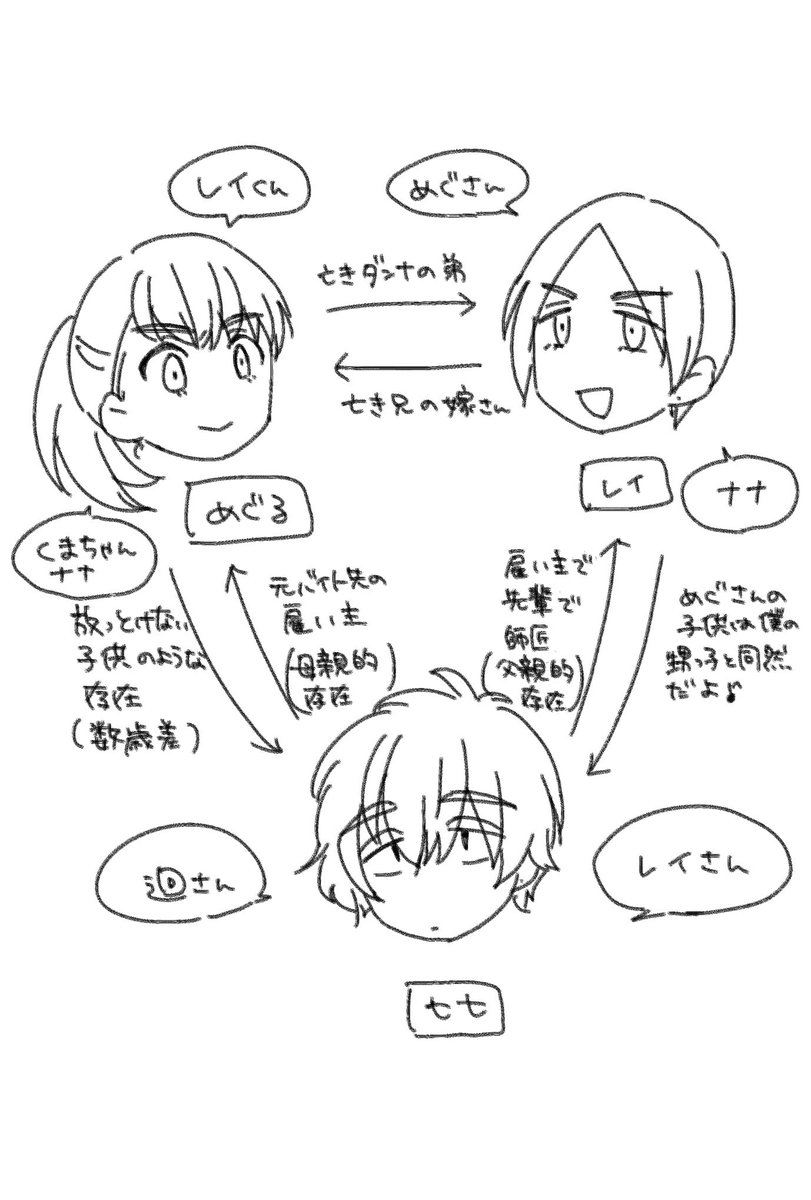 uni_hal's tweet photo. @socrates5_TL ここの3人は擬似親子で描いてて楽しい 賞取ったり雑誌載ったり仕事来たりしたらめちゃくちゃ撫で回して大声ですごいすごいおめでとうと褒めてくれるけど、本人はもうオレ28なんだけどなぁ……と思っている
#祝福の塔5_XVII https://t.co/defc9A3vi0