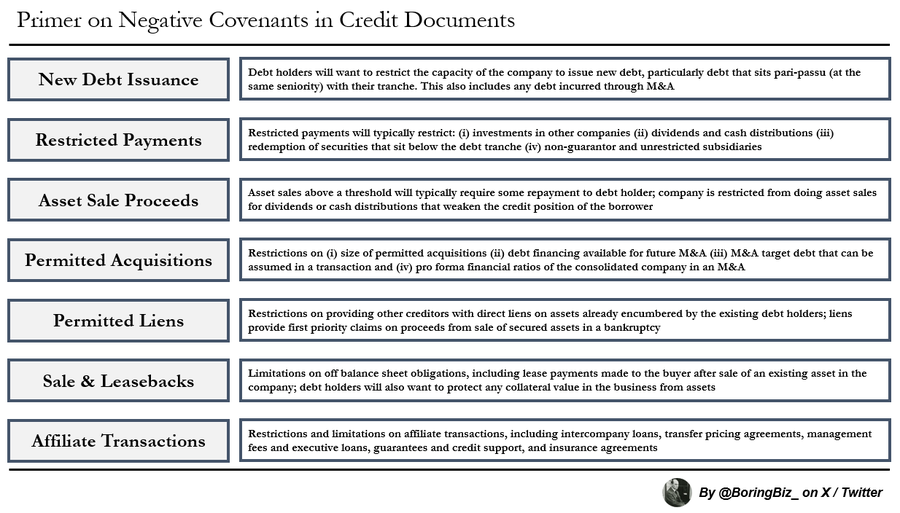 5/ Negative Covenants