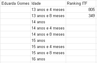 Aurora Tênis 🇧🇷 tweet media