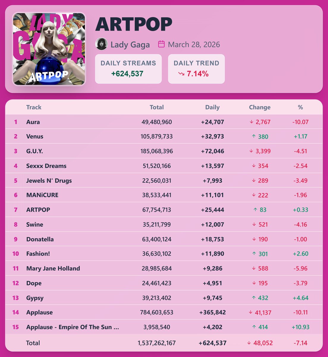 Pop Stats tweet media