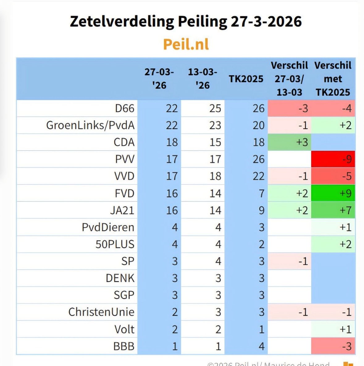 Niels Hoekman tweet media