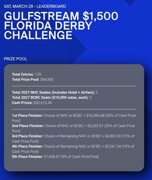 Quigleys_Corner's tweet image. Recent @NTRA National Horseplayers Championship Hall of Fame inductee Ken Seeman was the winner of the $1,500 #FloridaDerby live money @Xpressbet contest yesterday! Final leaderboard here: xpressbet.com/gsp-1500-3-28-…  #Sharpie #Congrats